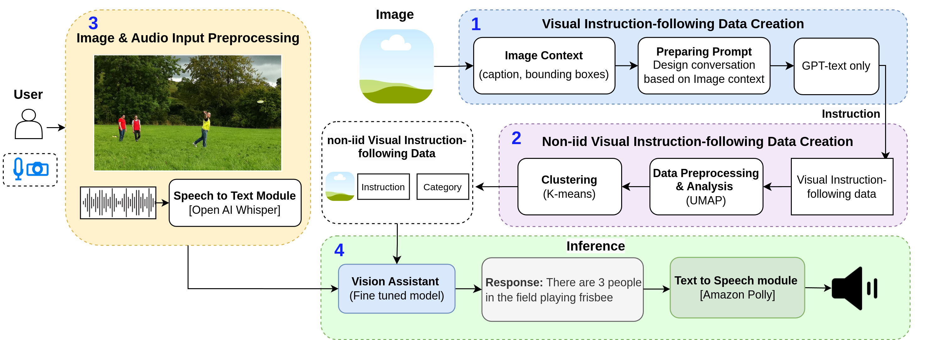 System Architecture Overview